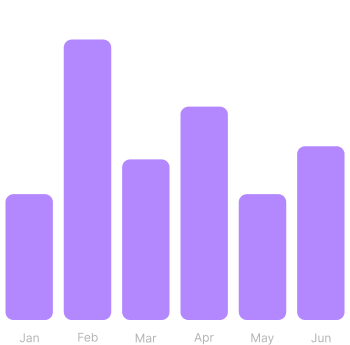 Normal Bar Chart