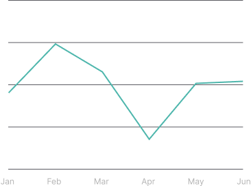 Linear Line Chart