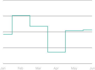 Chart Widgets preview 3