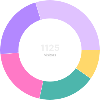 Chart Widgets preview 4