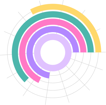Grid Radical Chart