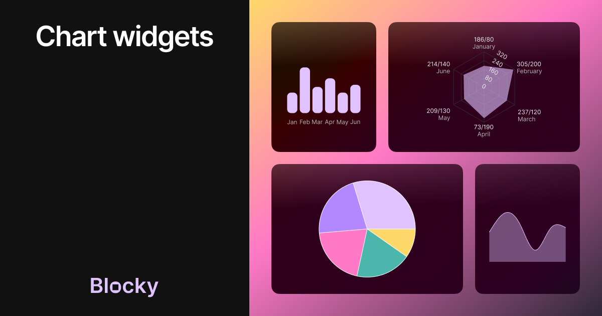 Charts widget preview