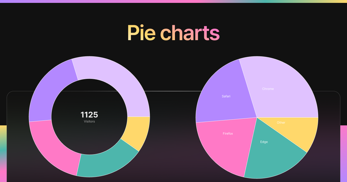 Pie Chart widget preview
