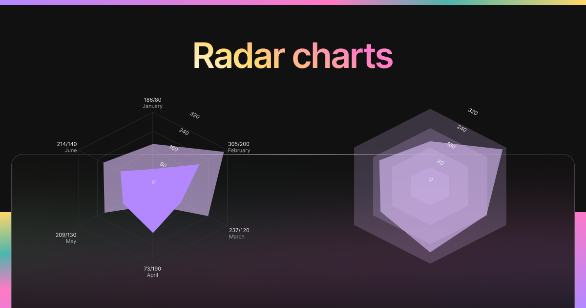 Radar Chart preview